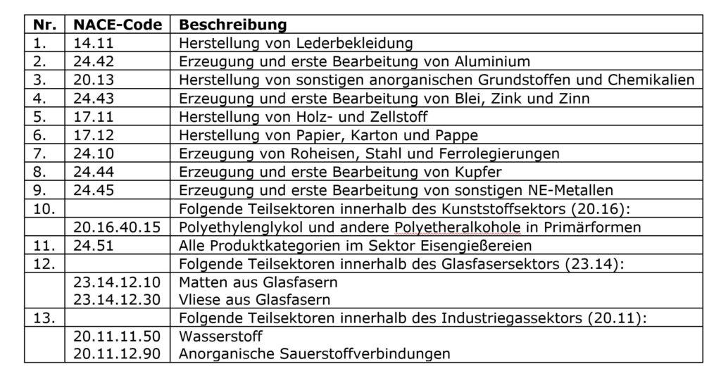 Stromkostenausgleich 2022